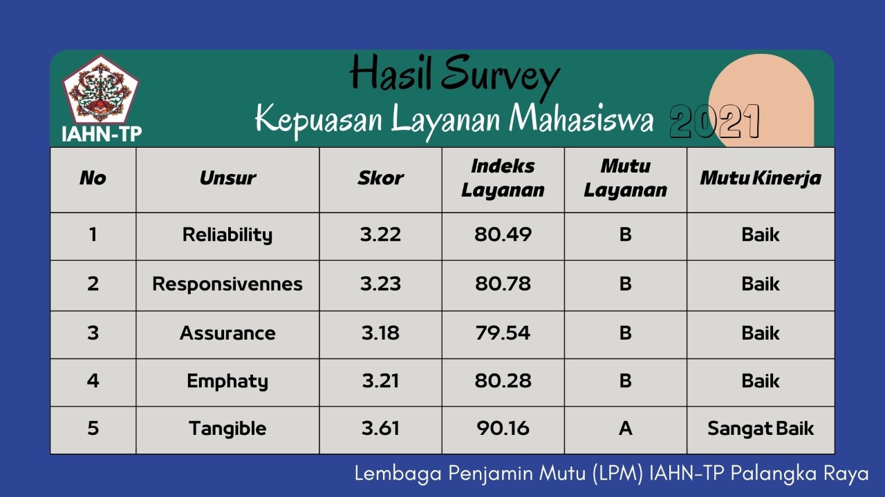 Survey Layanan Mahasiswa